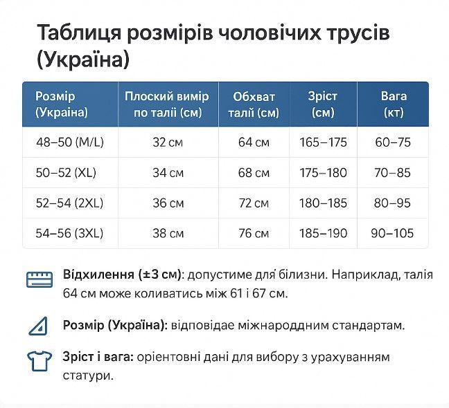 Труси чоловічі боксери ТМ "CAREOKIN" 4шт в наборі 2XL (52-54 ) 2690603635 фото