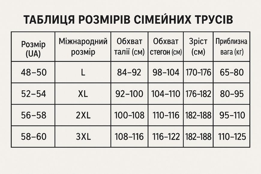 Чоловічі сімейні труси 3 шт наборі100% хб 3XL 58-60 розмір 2590893308 фото