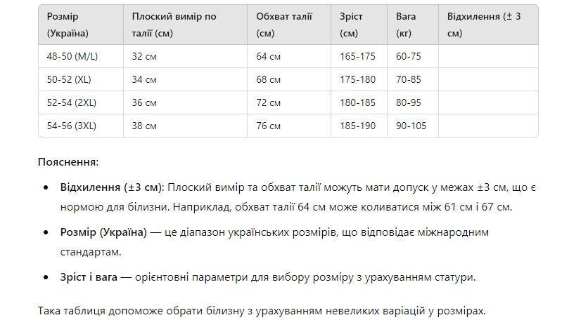 Труси чоловічі боксери ТМ &ldquo;BLSOO&ldquo; 5 шт. в наборі XL (50-52 ) 5 кольорів. 2357737226 фото